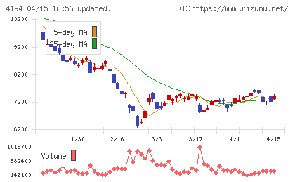 ビジョナルチャート