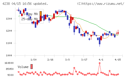 ミライアルチャート