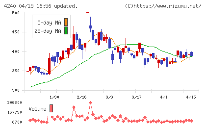 クラスターテクノロジーチャート