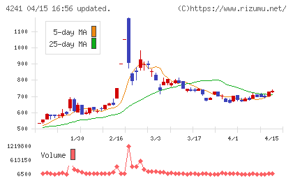 アテクトチャート