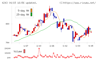 ニックスチャート