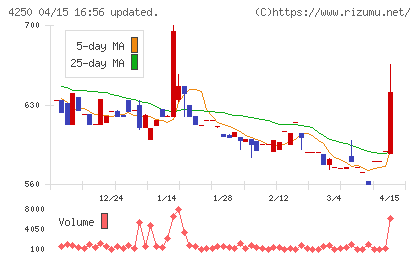 フロンティアチャート