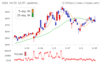 セキュアチャート