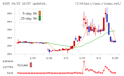 Ｉｎｓｔｉｔｕｔｉｏｎ　ｆｏｒ　ａ　Ｇｌｏｂａｌ　Ｓｏｃｉｅチャート