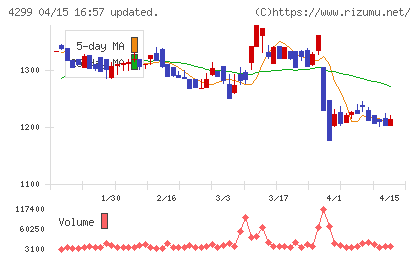 ハイマックスチャート