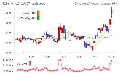 テクセンドフォトマスクチャート