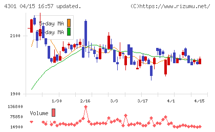アミューズチャート