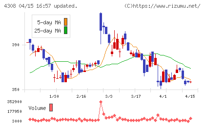 Ｊストリームチャート