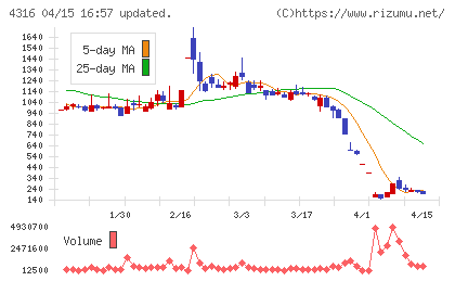 ビーマップチャート