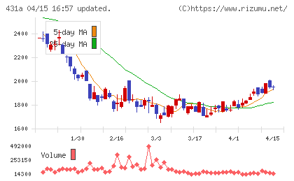 ユーソナーチャート