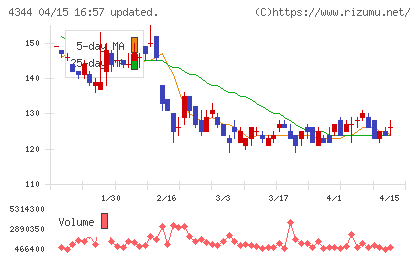 ソースネクストチャート
