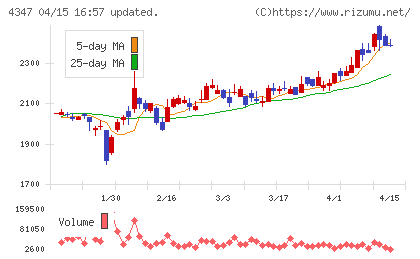 ブロードメディアチャート