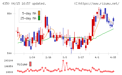 メディカルシステムネットワークチャート