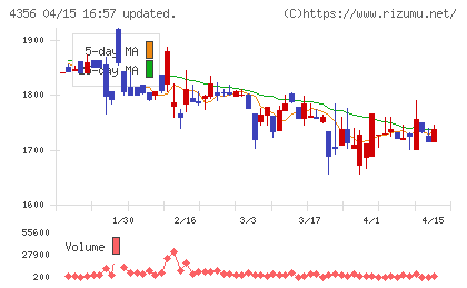 応用技術チャート