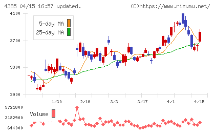 メルカリチャート
