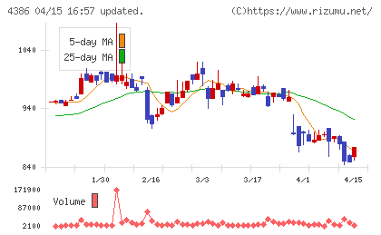 ＳＩＧグループチャート