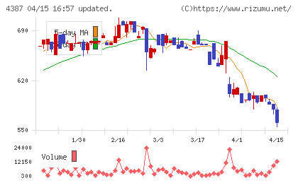 ＺＵＵチャート