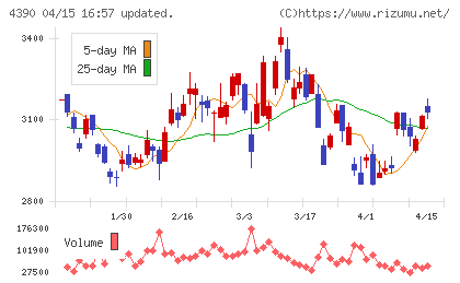 アイ・ピー・エスチャート
