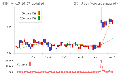 エクスモーションチャート