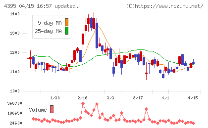 アクリートチャート