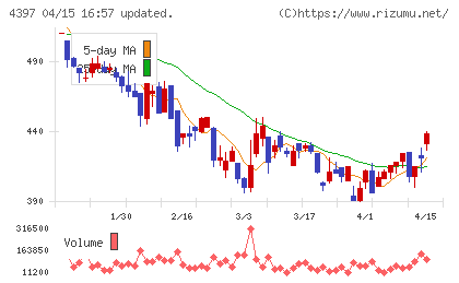 チームスピリットチャート