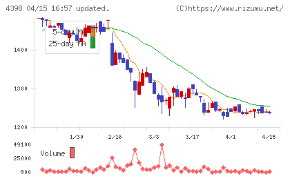 ブロードバンドセキュリティチャート