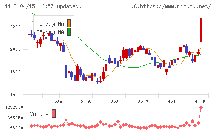 ボードルアチャート