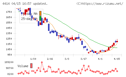フレクトチャート