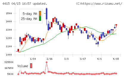 ブロードエンタープライズチャート