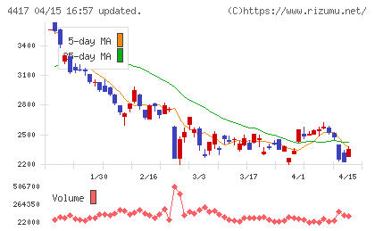 グローバルセキュリティエキスパートチャート