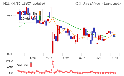 ディ・アイ・システムチャート