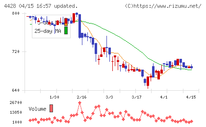 シノプスチャート