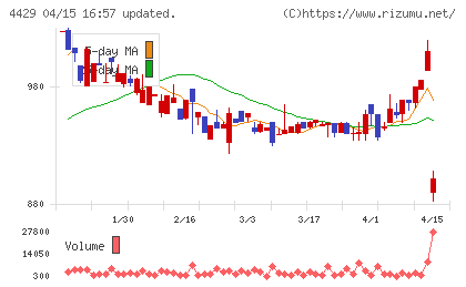 リックソフトチャート