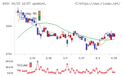 東海ソフトチャート