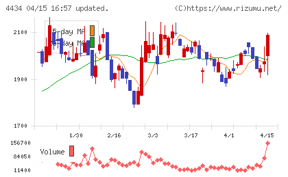 サーバーワークスチャート