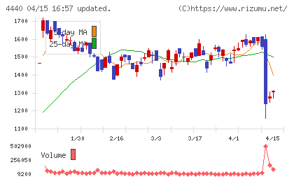ヴィッツチャート