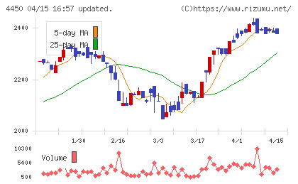 パワーソリューションズチャート