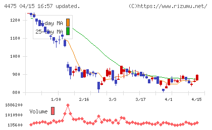 ＨＥＮＮＧＥチャート
