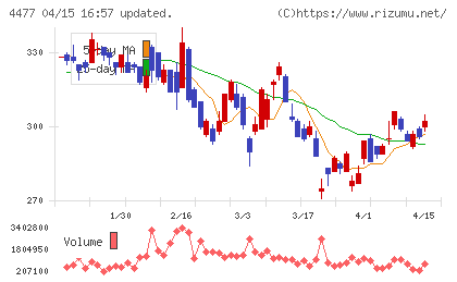 ＢＡＳＥチャート