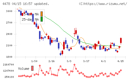 フリーチャート