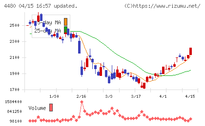 メドレーチャート