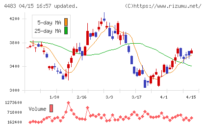 ＪＭＤＣチャート