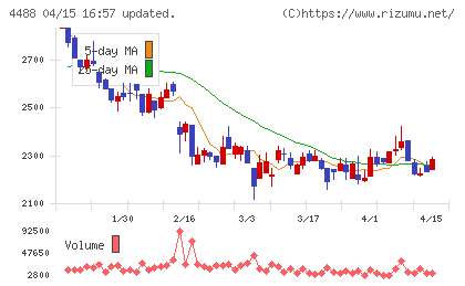 ＡＩ　ｉｎｓｉｄｅチャート