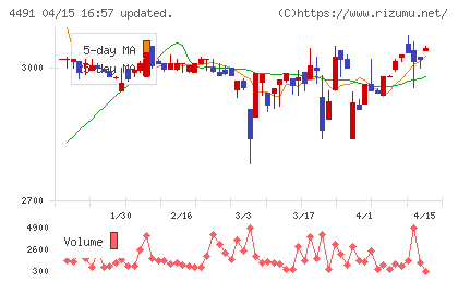 コンピューターマネージメントチャート