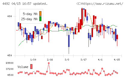 ゼネテックチャート