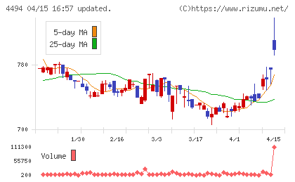 バリオセキュアチャート