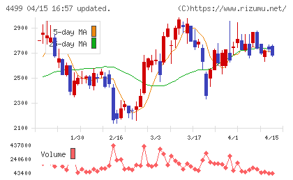 Ｓｐｅｅｅチャート