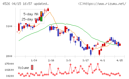 理研ビタミンチャート