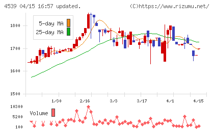 日本ケミファチャート