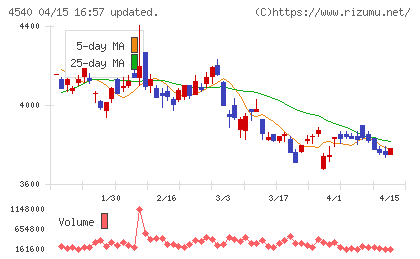 ツムラチャート
